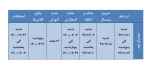 تقویم آموزشی 3