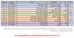 قابل توجه دانشجویانی که مجوز نظام وظیفه برای ادامه تحصیل در ترم 6 را ندارند 2