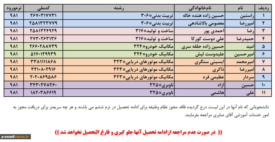 قابل توجه دانشجویانی که مجوز نظام وظیفه برای ادامه تحصیل در ترم 6 را ندارند 2