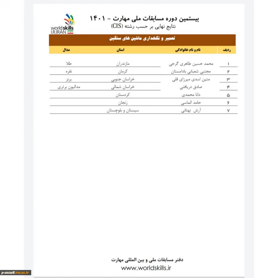 کسب مدال طلا در بیستمین دوره مسابقات ملی مهارت در زمینه تعمیر و نگهداری ماشین های سنگین توسط آقای محمدحسین طاهری گرجی دانشجوی آموزشکده فنی و حرفه ای پسران بندرانزلی 2