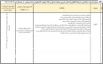 قابل توجه دانشجویان متقاضی وام ضروری 2
