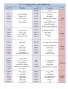 اطلاعیه امتحانات نیمسال دوم سال تحصیلی 1401-1402 2
