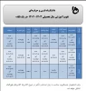 تقویم آموزشی سال تحصیلی 1403-1402 دانشگاه فنی و حرفه ای 2