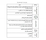 هفتمین دوره طرح جامع سفیران جوان  مقاومتی(سجا8) 2
