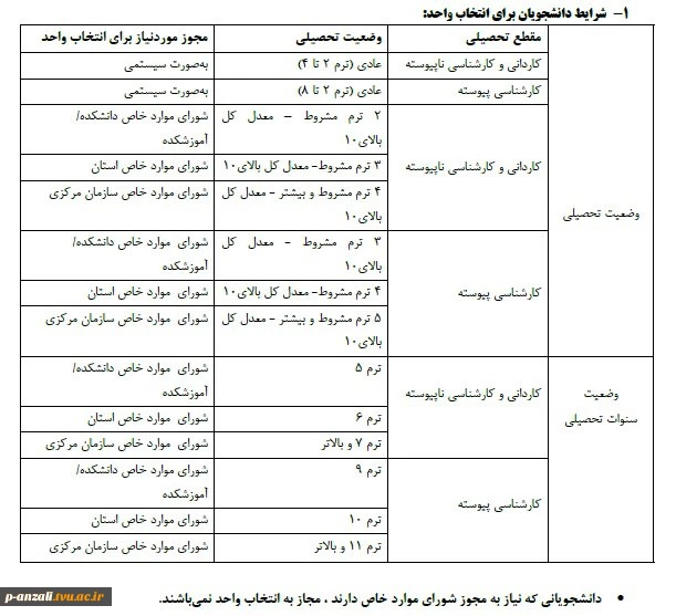اطلاعیه کمیسیون موارد خاص 
 3