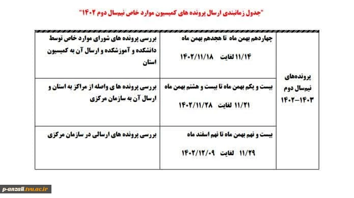 اطلاعیه کمیسیون موارد خاص 
 2