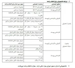 اطلاعیه کمیسیون موارد خاص 
 3