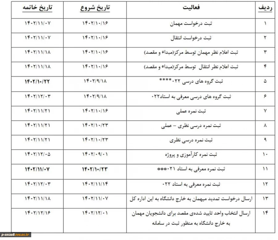 راهنمای مشاهده نمرات امتحان پایان ترم و نحوه تجدبد نظر نمره توسط استاد پس از درخواست دانشجو و بازه های زمانی برای ثبت نمرات گروه های درسی و دیگر فعالیت های آموزش در نیم سال اول 1402 2