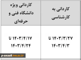 تاریخ ثبت نام مقاطع کاردانی و کارشناسی سال 1403 در سایت سازمان سنجش