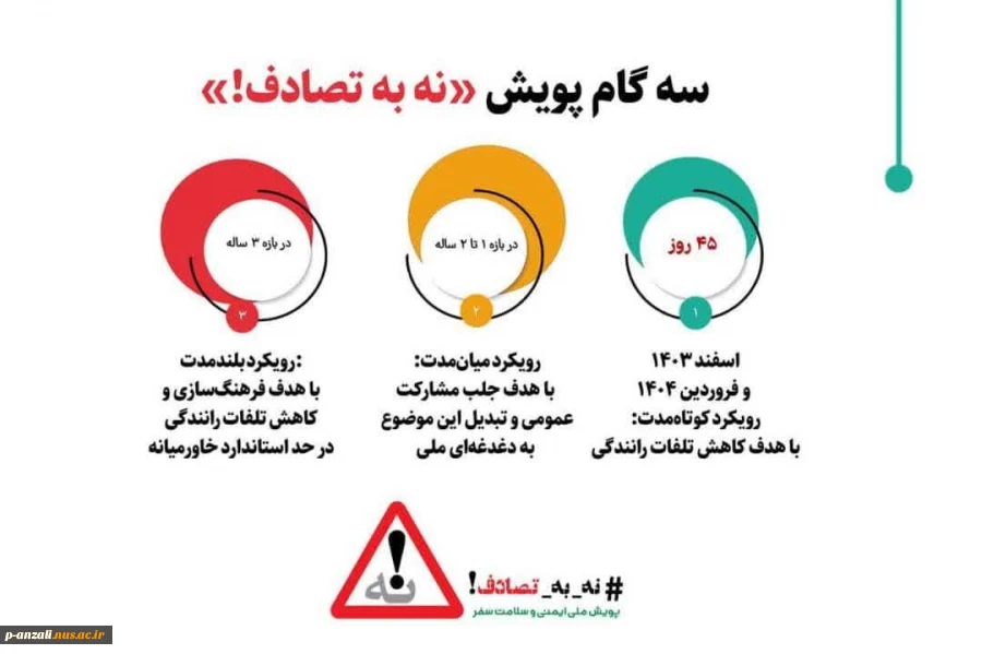 اجرای کمپین ملی "نه به تصادف" 7