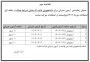 جدول آزمونهای جبرانی برای غایبین امتحانات نیم سال دوم 1403