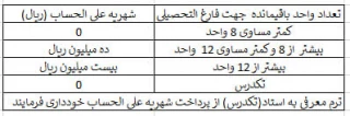 اطلاعیه شهریه انتخاب واحد نیمسال مهر 1404