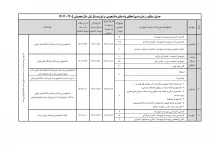 جدول مبالغ و زمان بندی اعطای وام های دانشجویی برای نیمسال اول سال تحصیلی 1405 - 1404