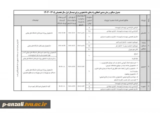 جدول مبالغ و زمان بندی اعطای وام های دانشجویی برای نیمسال اول سال تحصیلی 1405 - 1404