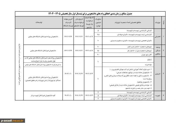 جدول مبالغ و زمان بندی اعطای وام های دانشجویی برای نیمسال اول سال تحصیلی 1405 - 1404