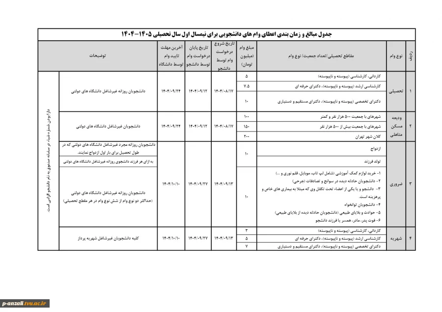 جدول مبالغ و زمان بندی اعطای وام های دانشجویی برای نیمسال اول سال تحصیلی 1405 - 1404 2