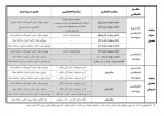 شرایط کمیسیون موارد خاص 2