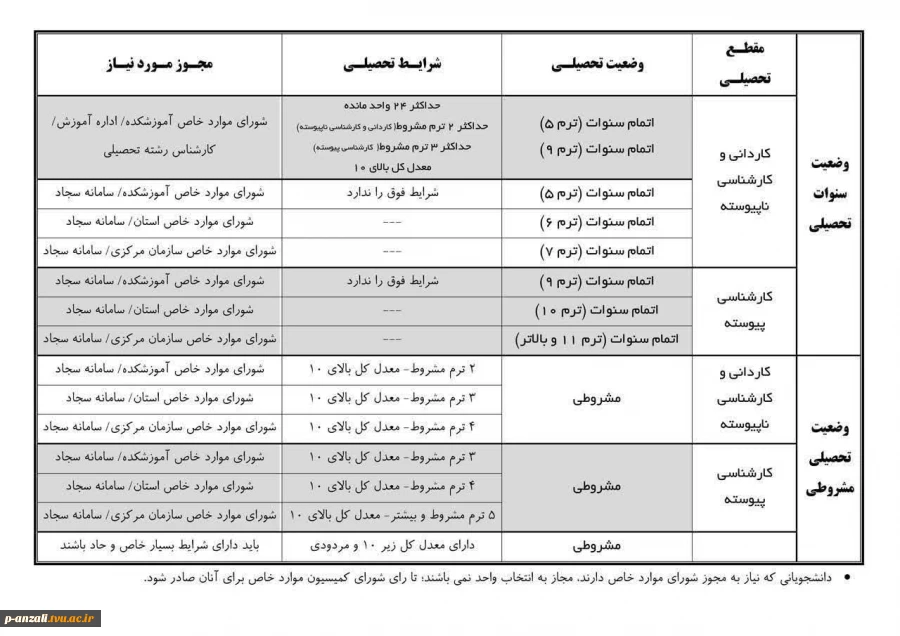 شرایط کمیسیون موارد خاص 2