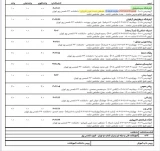 روش تشخیص درس و کلاس در انتخاب واحد  و روش مشاهده انتخاب واحد در سامانه بوستان