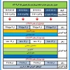 جدول زمان‌بندی حذف و اضافه  2