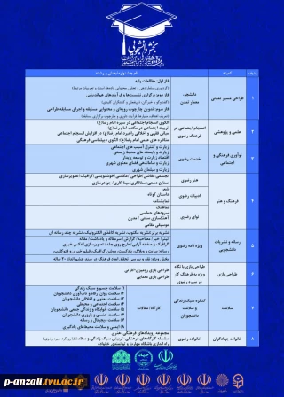 بیست و دومین جشنواره بین المللی امام رضا (ع) بخش دانشجویی