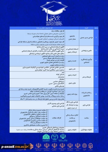 بیست و دومین جشنواره بین المللی امام رضا (ع) بخش دانشجویی