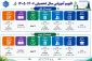 برنامه زمانبندی و تقویم آموزشی سال 06-1405 دانشگاه ملی مهارت